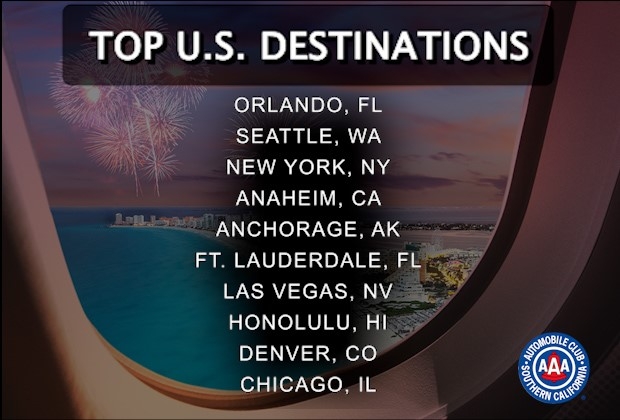 July 4 top US destinations