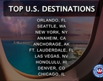 July 4 top US destinations