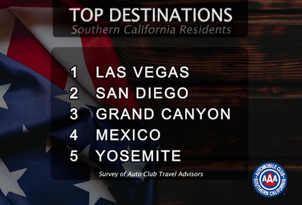 Top SoCal Destinations