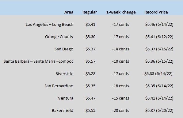CA Gas Watch 8-11-22
