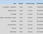 CA Gas Watch 8-11-22