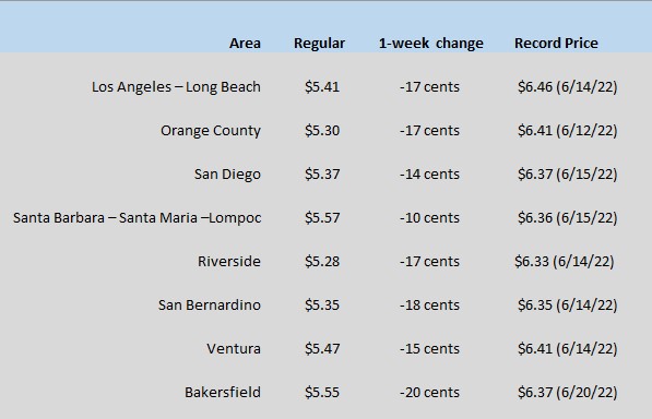CA Gas Watch 8-11-22