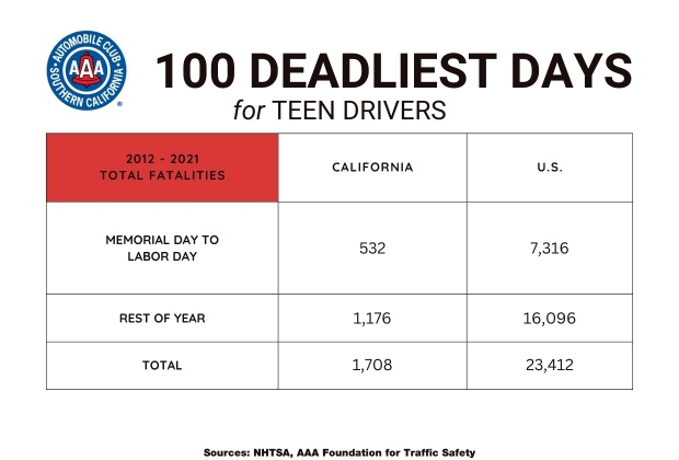 ACSC 100 DD FATALITIES CHART