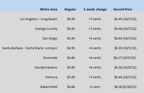 CA GAS CHART 07-13-23