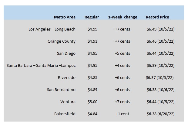 CA GAS CHART 07-13-23