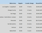 CA GAS CHART 07-13-23