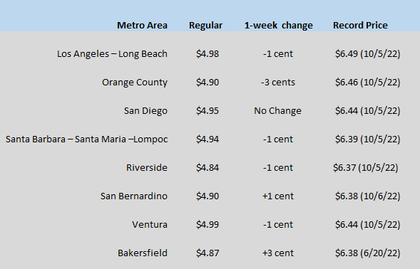 CA GAS CHART 07_20_2023