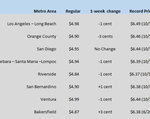 CA GAS CHART 07_20_2023
