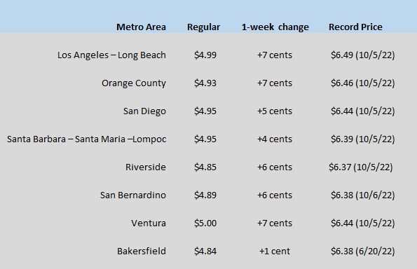 CA GAS CHART 07-13-23