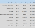CA GAS CHART 08_24-23