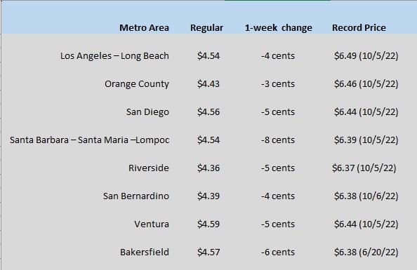 CA GAS CHART 1-25-24