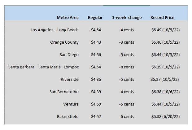 CA GAS CHART 1-25-24