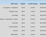 CA GAS CHART 1-25-24
