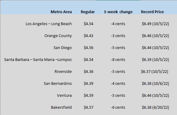 CA GAS CHART 1-25-24