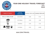 SOCAL_US Travel Volume YE 2024