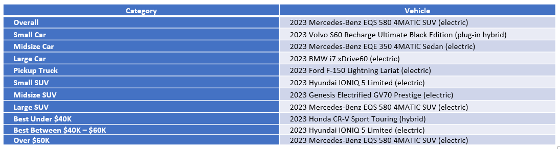 2024 car guide chart