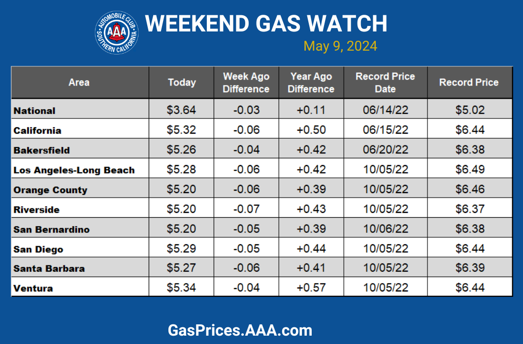 050924 gas chart