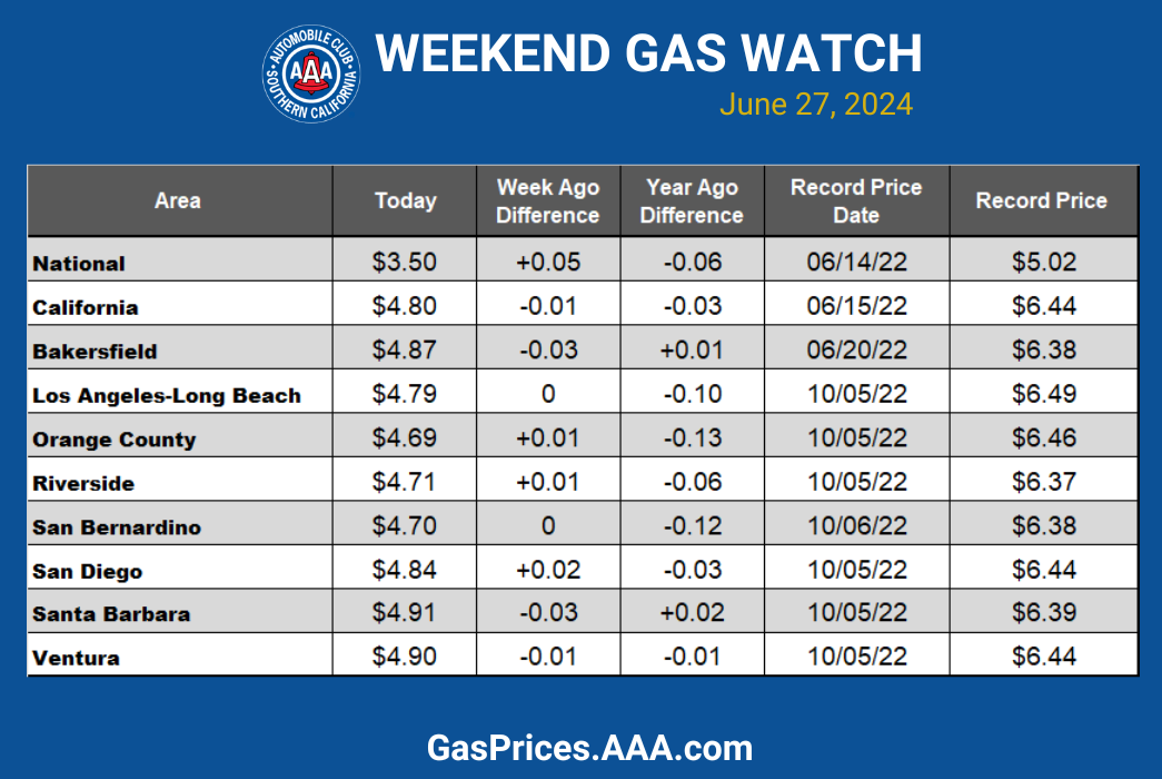 socal blue gas chart 4-10-24 10