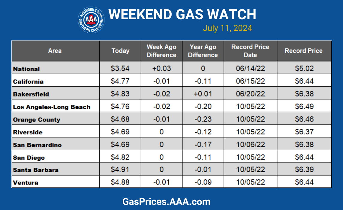 socal blue gas chart 4-10-24 14