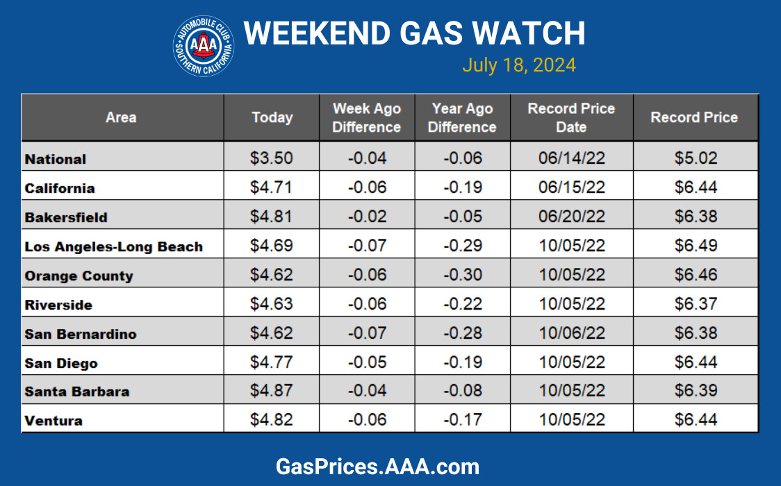 socal blue gas chart 4-10-24 15