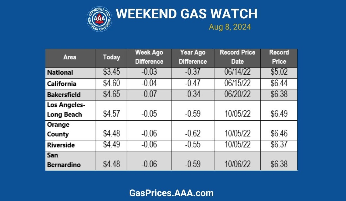 socal gas blue chart 8-8-24