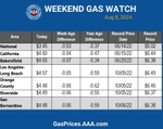 socal gas blue chart 8-8-24