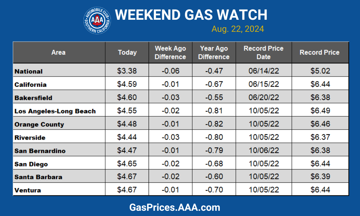socal blue gas chart 082224