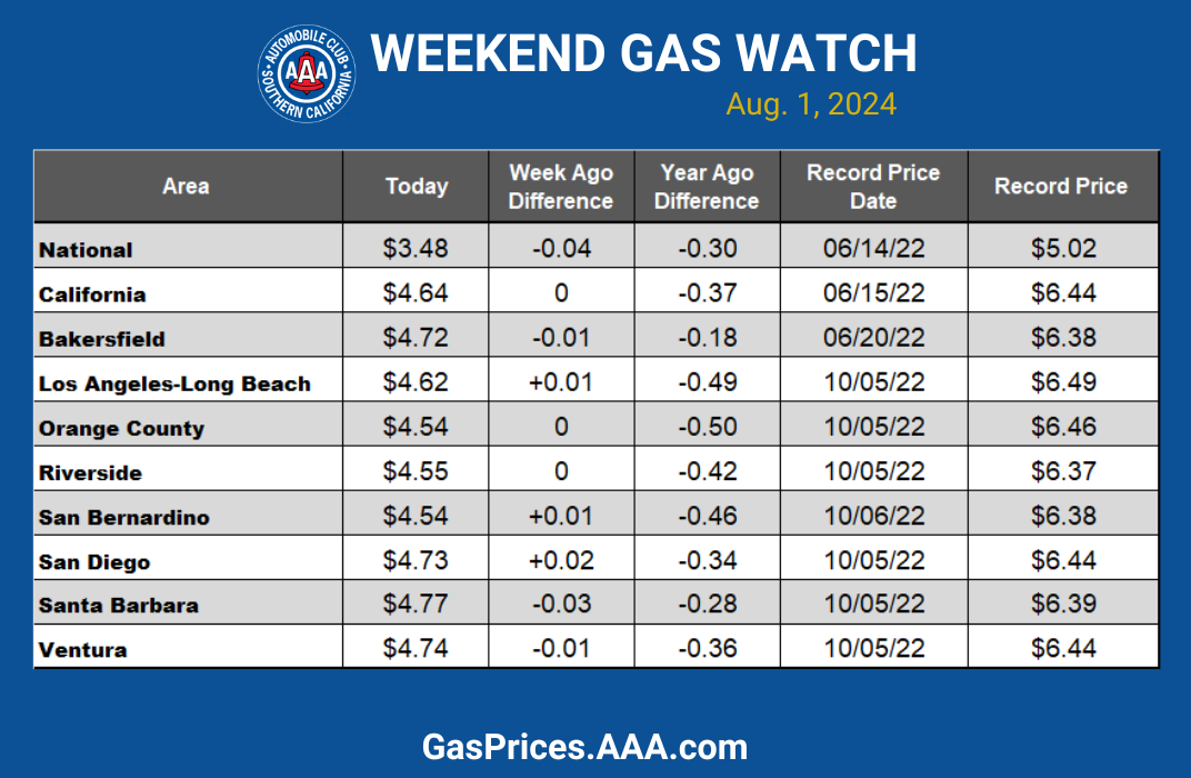 socal blue gas chart 4-10-24 17