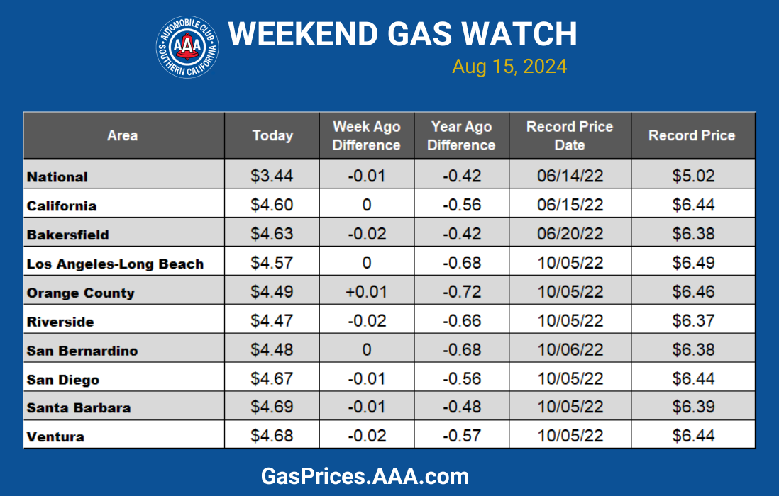 socal blue gas chart 4-10-24 18