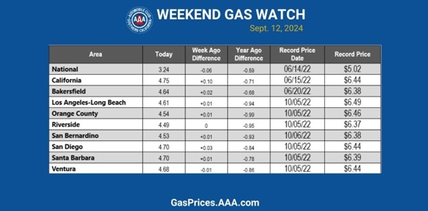socal gas blue chart 9-12-24