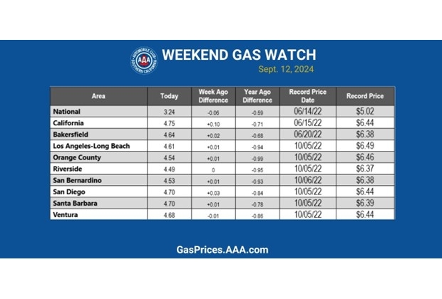 socal gas blue chart 9-12-24