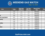 socal gas blue chart 9-12-24