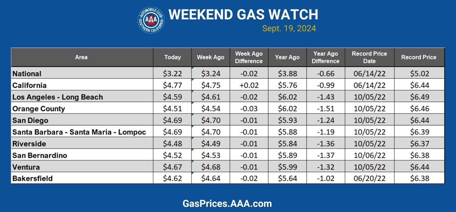 socal blue gas chart 9-19-24