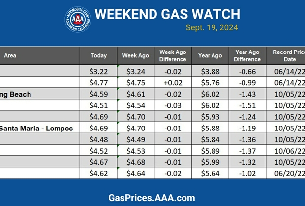 socal blue gas chart 9-19-24