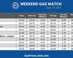 socal blue gas chart 9-19-24