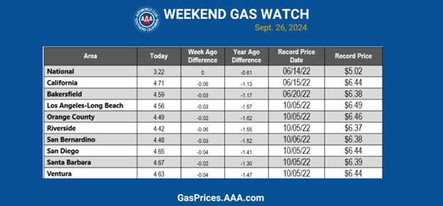 socal gas blue chart 9-26-24