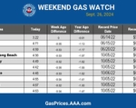 socal gas blue chart 9-26-24