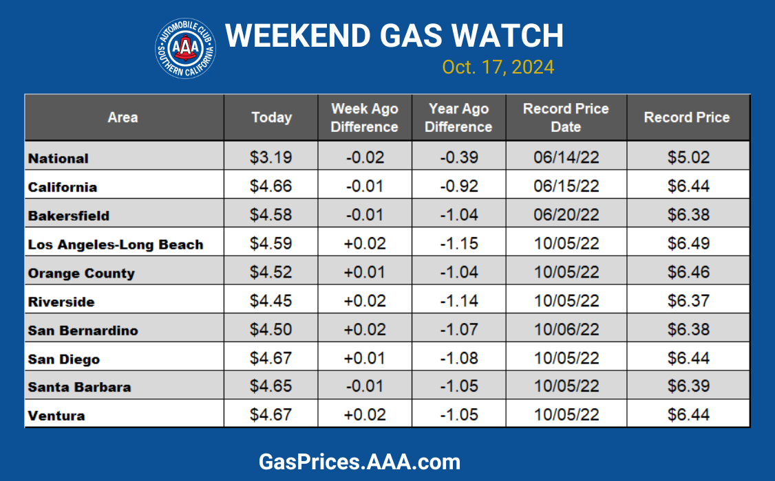 socal blue gas chart 101724