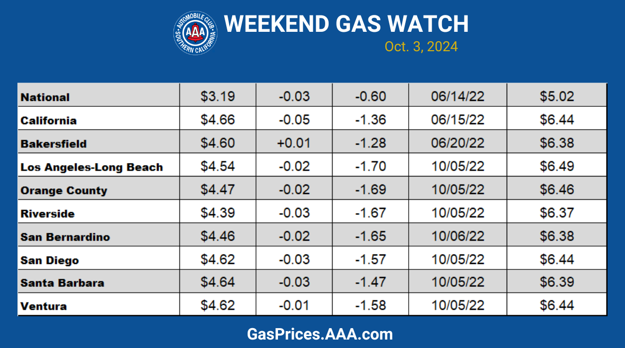 socal blue gas chart 9-19-24