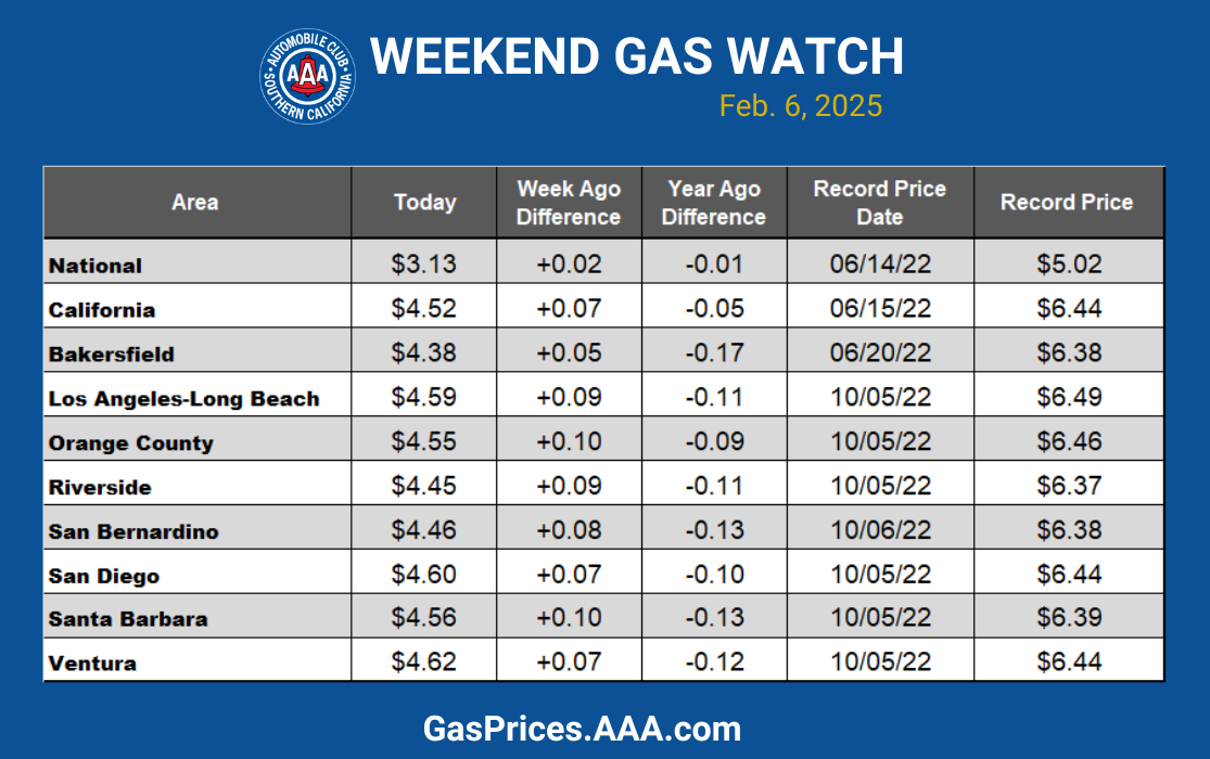Loves Gas Prices Near Me: Complete 2025 Pricing Guide & Analysis