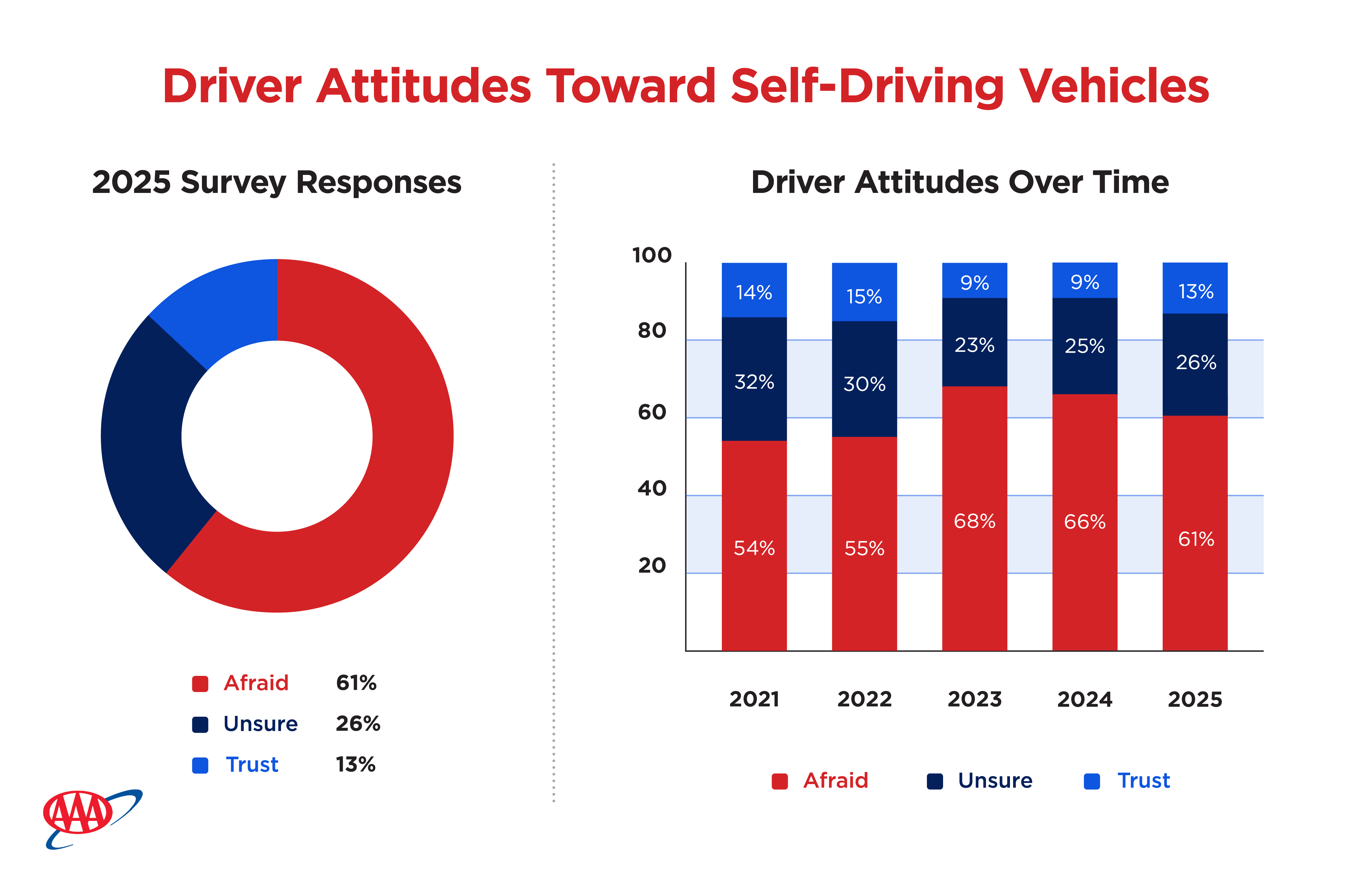 25-1057-AUTO_AV Survey Chart_Attitude 2