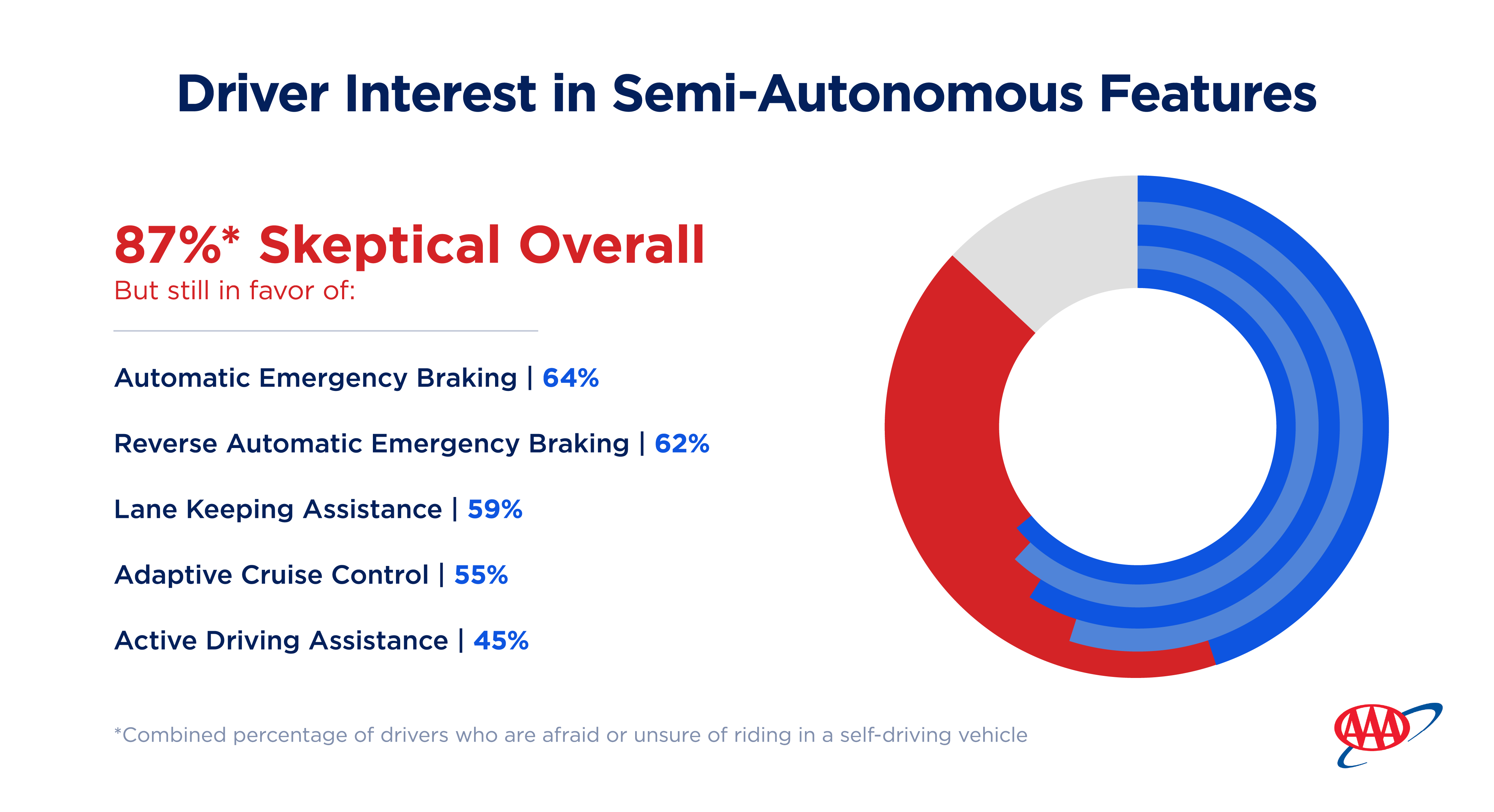 REVISED_AV Survey Chart_Interest_r3 2