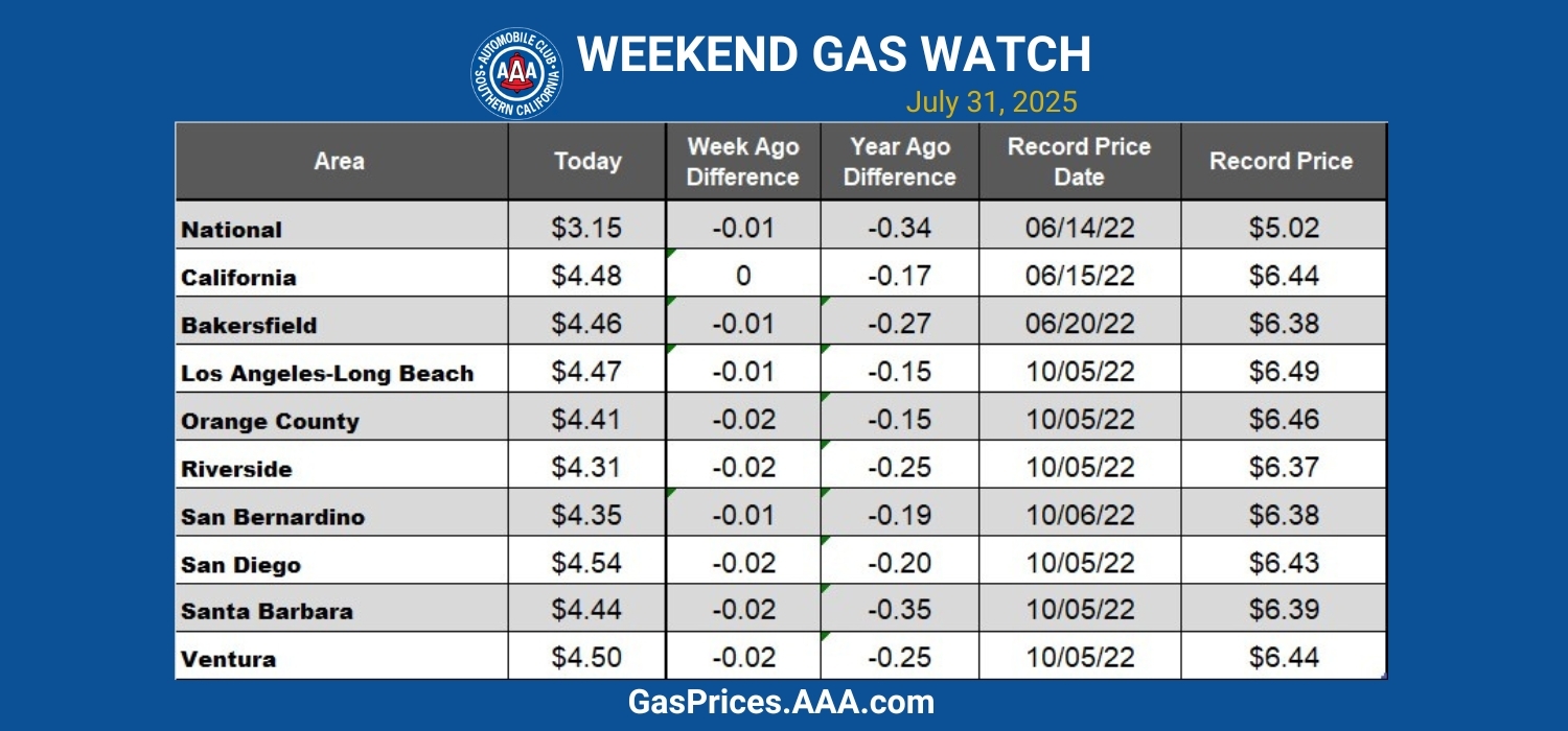 socal blue gas chart 7-31-25 1