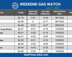 socal blue gas chart 7-31-25 1
