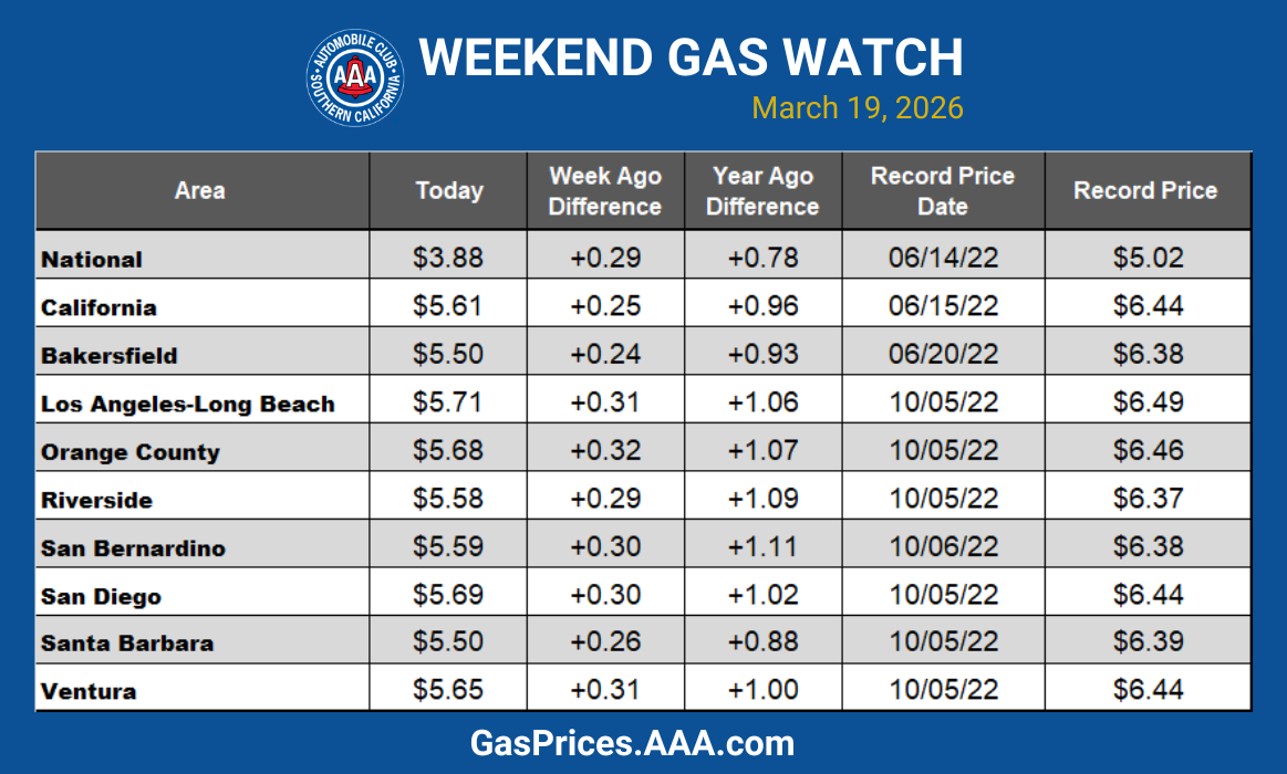 socal blue gas chart 031926