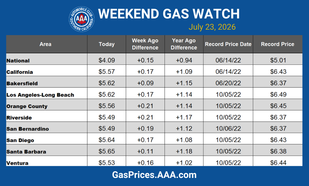 CA GAS WATCH CHART 072326