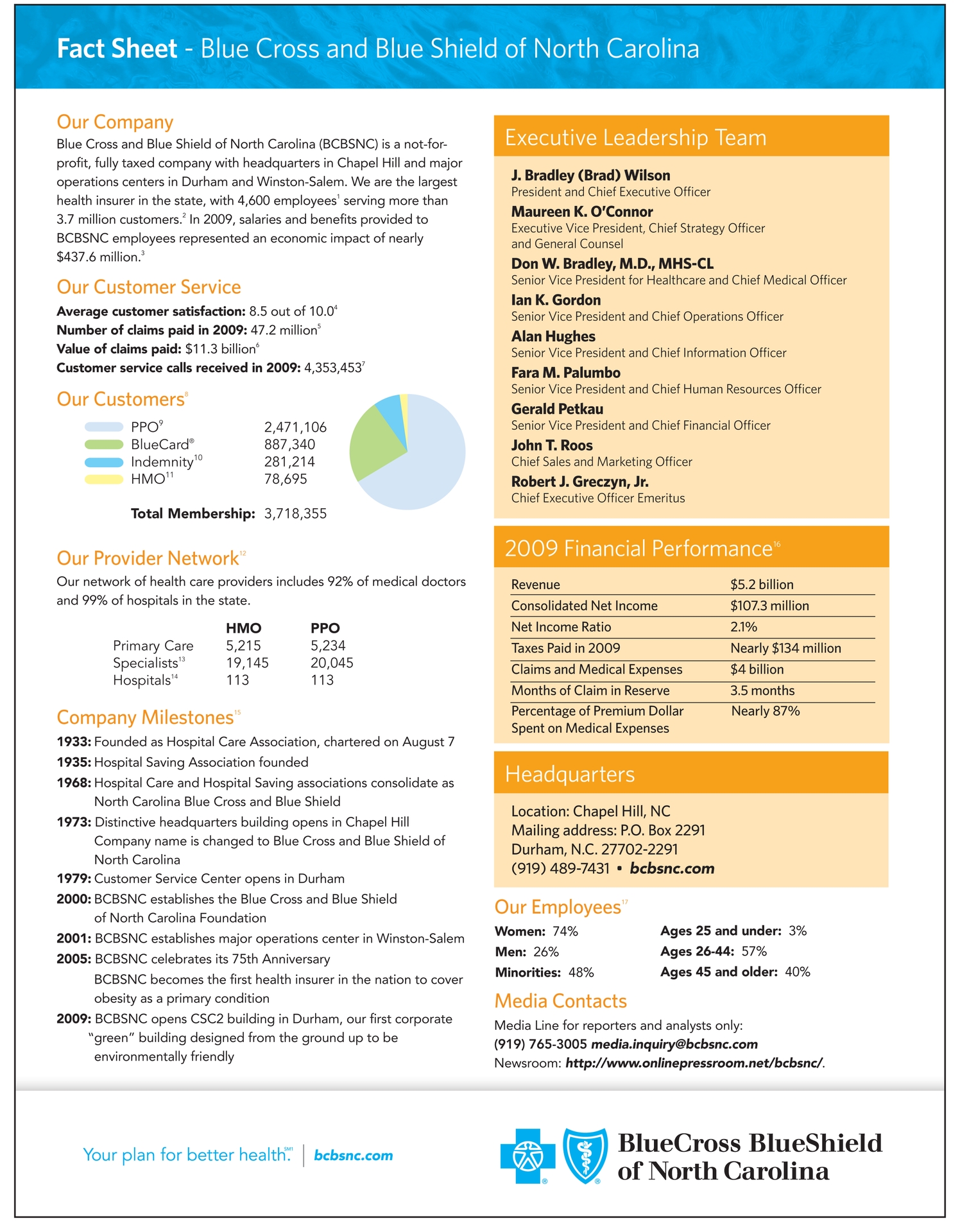 BCBSNC Fact Sheet 2Q10-1