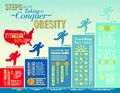 BCBSNC Obesity Infographic