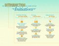 An Introduction to some of our Initiatives