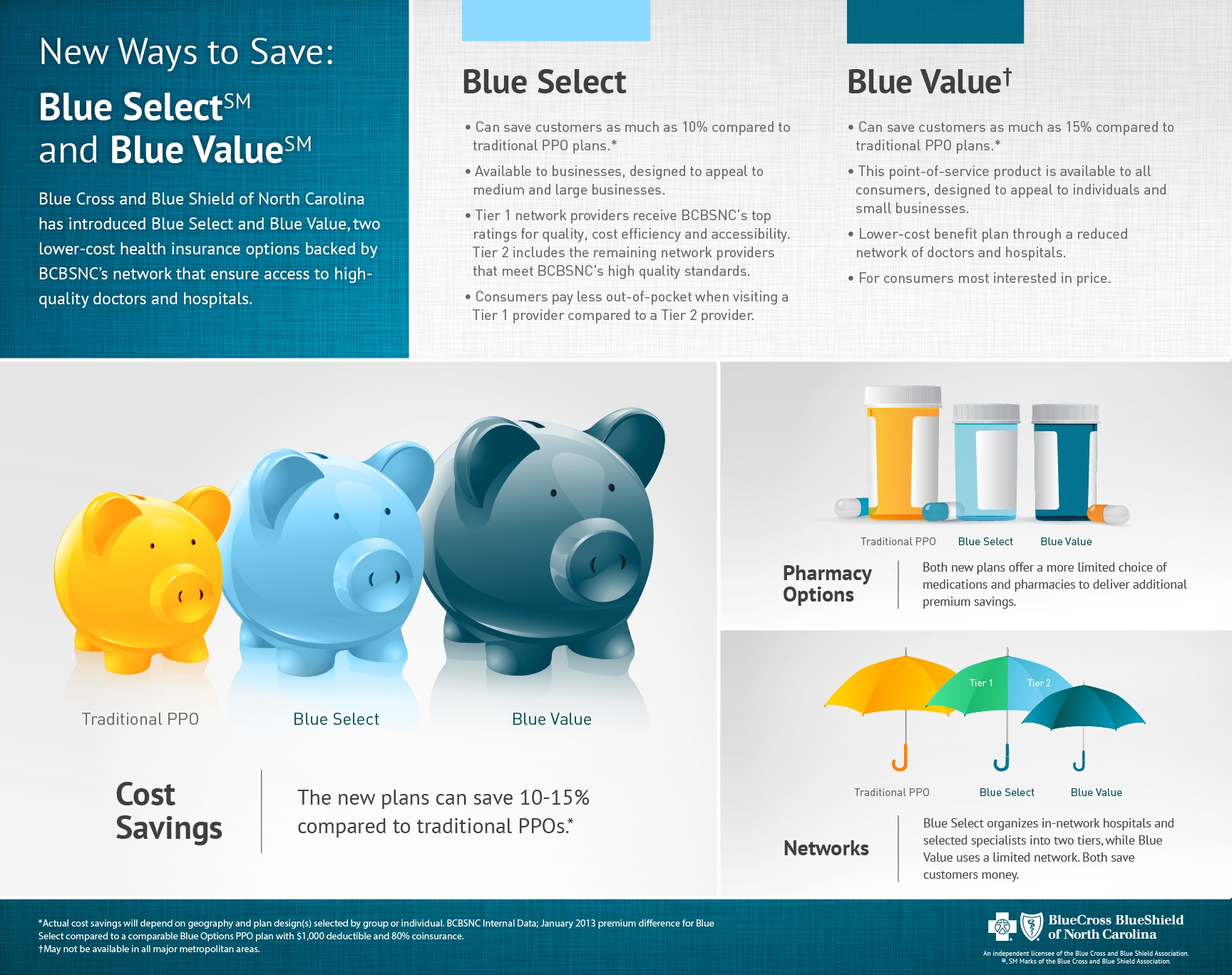 Blue Value Blue Select Infographic JPEG